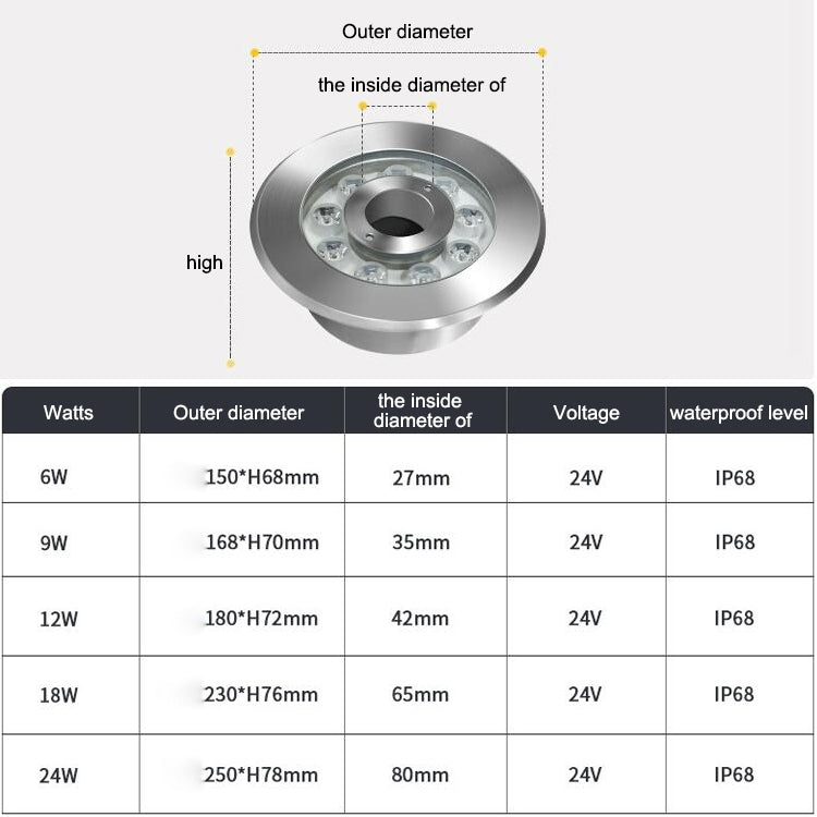 12W Landskapsfärgändrande Ring LED Rostfritt Stål Underwater Spotlight (färgglad)